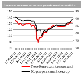 Статистика по инфляции дает зеленый свет снижению ставки ЦБ